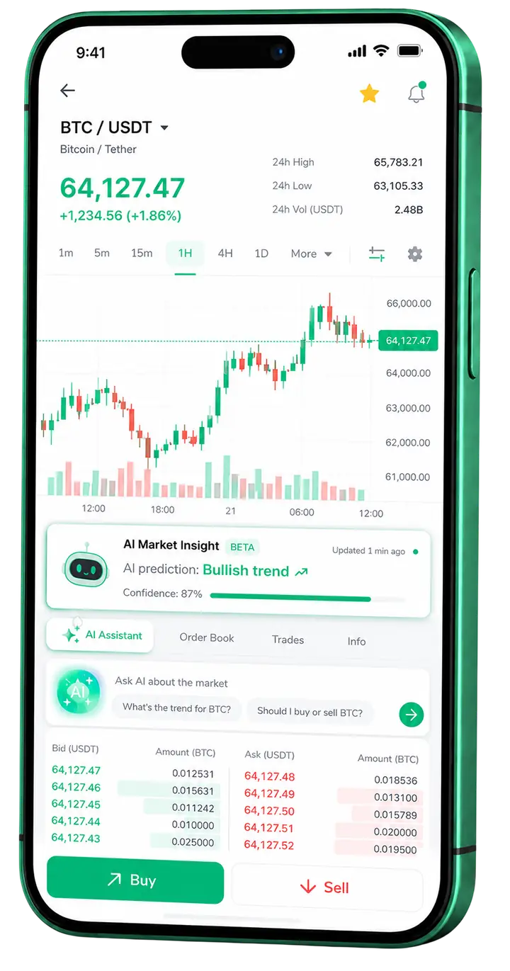 Panel móvil de trading Albenzin